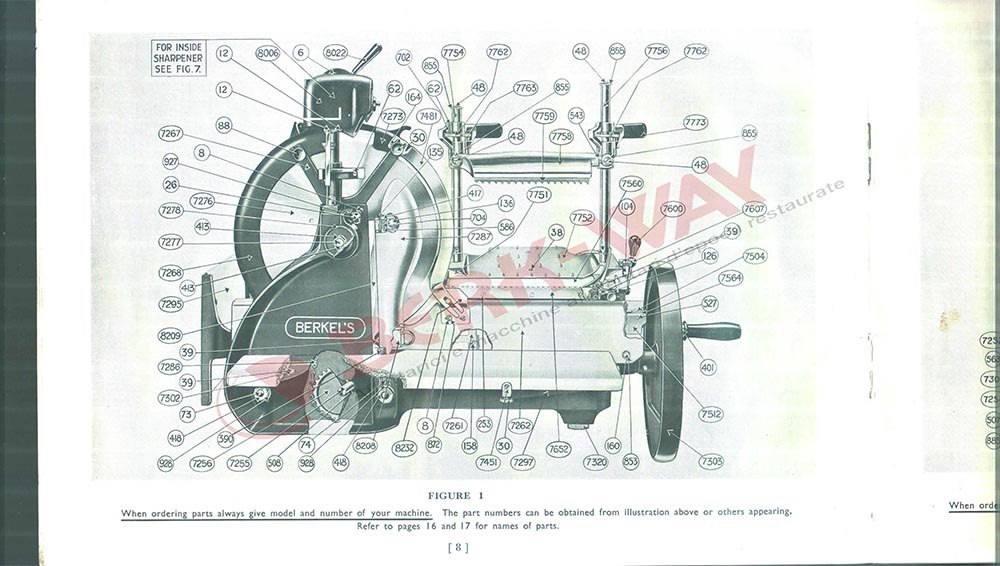 Istruzioni inglesi Berkel and Parnall’s